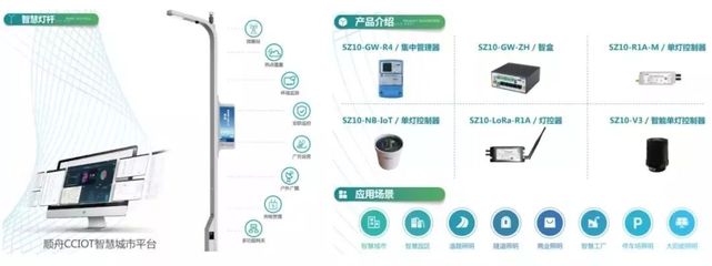 順舟智能聚盒網(wǎng)關(guān) 賦能智能井蓋管理系統(tǒng)，榮膺全球物聯(lián)網(wǎng)大會(huì)“最佳產(chǎn)品獎(jiǎng)”