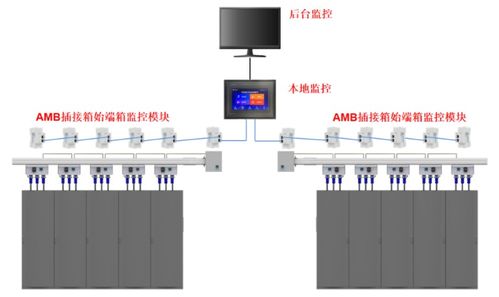 淺析數(shù)據(jù)中心小母線配電系統(tǒng)應(yīng)用與智能井蓋管理系統(tǒng)的監(jiān)控選型