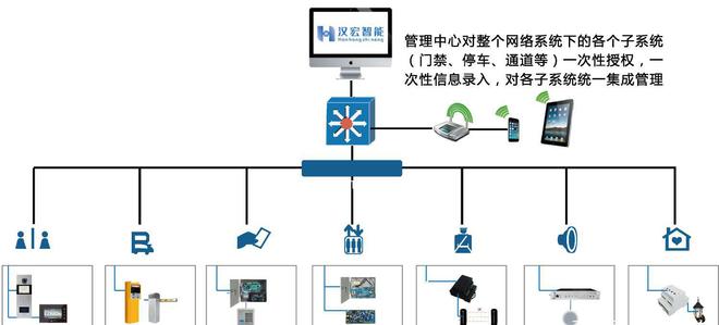 智慧社區(qū)總體架構(gòu)中的關(guān)鍵一環(huán) 智能井蓋管理系統(tǒng)詳解