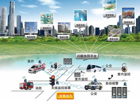 5G+IoT雙擎驅(qū)動(dòng)，智能井蓋管理系統(tǒng)賦能智慧社區(qū)新基建