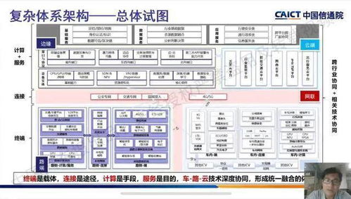車聯(lián)網(wǎng)先導(dǎo)區(qū) 智能汽車與智慧交通新基建的引擎與試驗(yàn)田