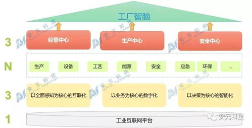 安元首發(fā)丨新一代智能工廠產(chǎn)品 智能井蓋管理系統(tǒng)，開啟城市地下空間智慧管控新篇章
